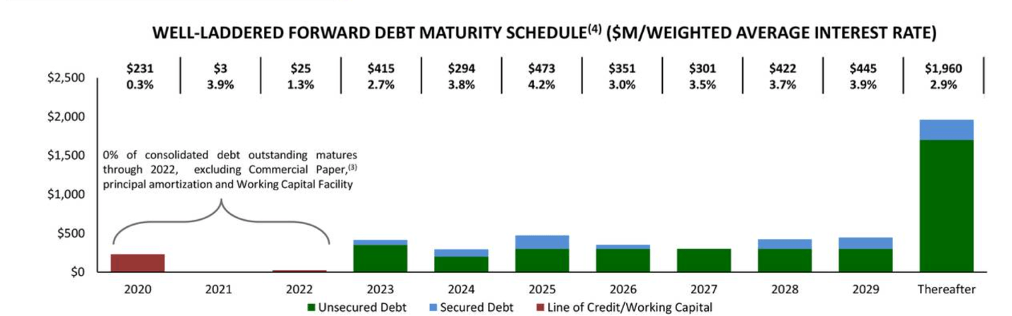 UDR: A Rising Star Flying Under The Radar (NYSE:UDR) | Seeking Alpha