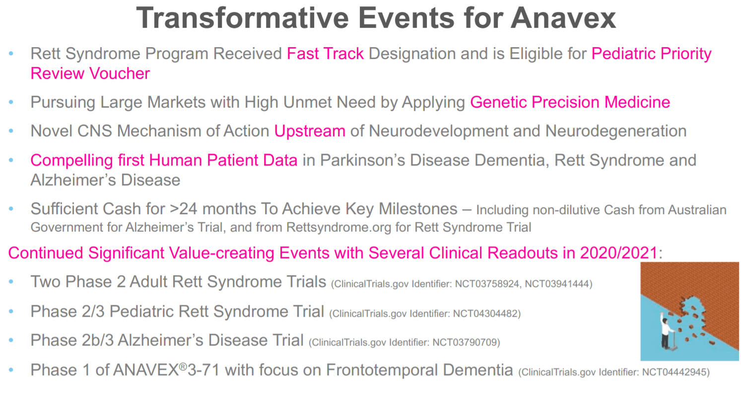 Anavex life sciences corp 2021 clinical milestones support bullish