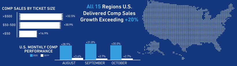 Lowe's: Below Fair Value Despite Low Yield (NYSE:LOW) | Seeking Alpha