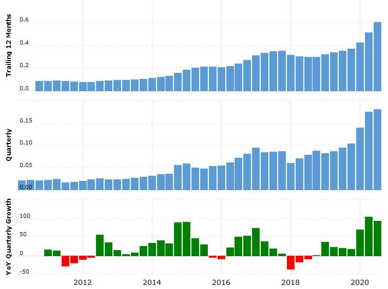 Marvell Makes A Bold Move That Could Pay Off Or Backfire (NASDAQMRVL