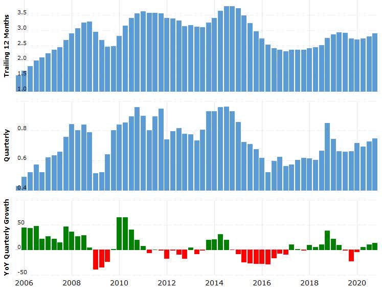 Marvell Makes A Bold Move That Could Pay Off Or Backfire (NASDAQMRVL
