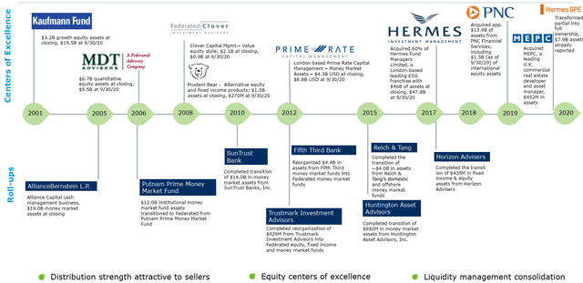 Federated Hermes: Asset Class Concentration Is A Double-Edged Sword ...