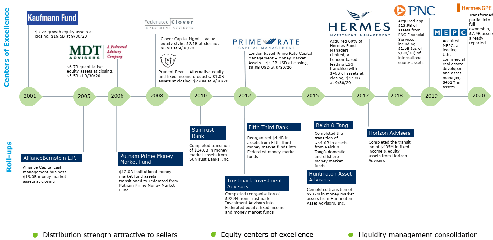Federated Hermes, Inc. (NYSE:FHI) Seasonal Chart