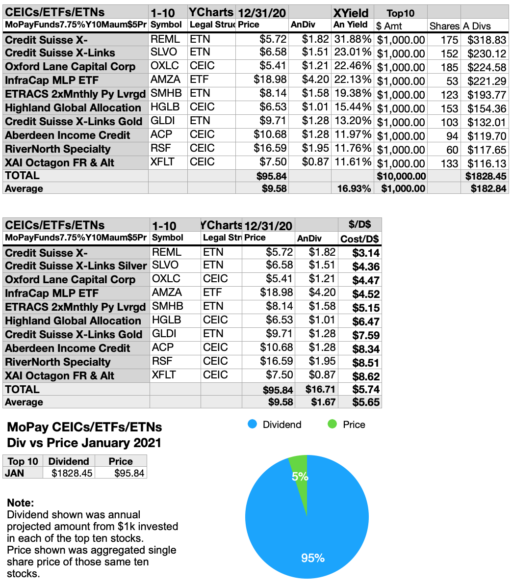 cheap dividend stocks that pay monthly Notability Webzine