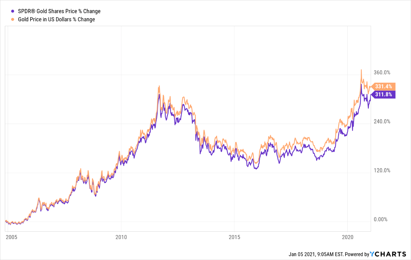 3 Hacks: Bitcoin, S&P, And JETS | Seeking Alpha