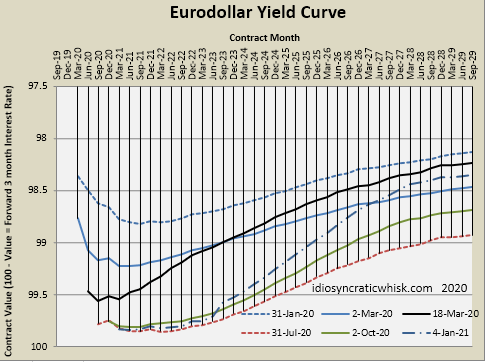 December Yield Curve Seeking Alpha