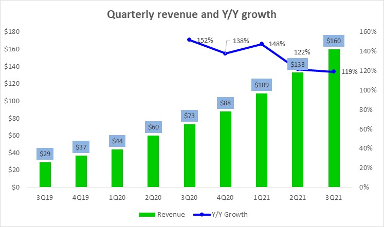 A Detailed Look At Snowflake Rich Valuation Keeps Us On The Sidelines Nyse Snow Seeking Alpha