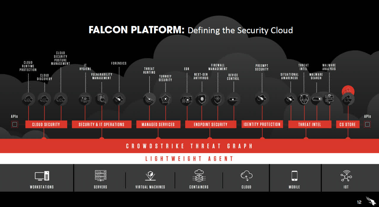 Crowdstrike falcon что это. Платформа Falcon CROWDSTRIKE holdings. CROWDSTRIKE Falcon. CROWDSTRIKE Falcon win/GRAYWARE_confidence_60% (d).