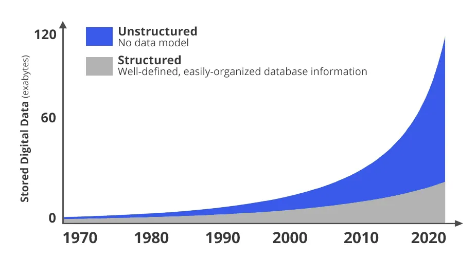 Mongodb A Database For The New Era Nasdaq Mdb Seeking Alpha