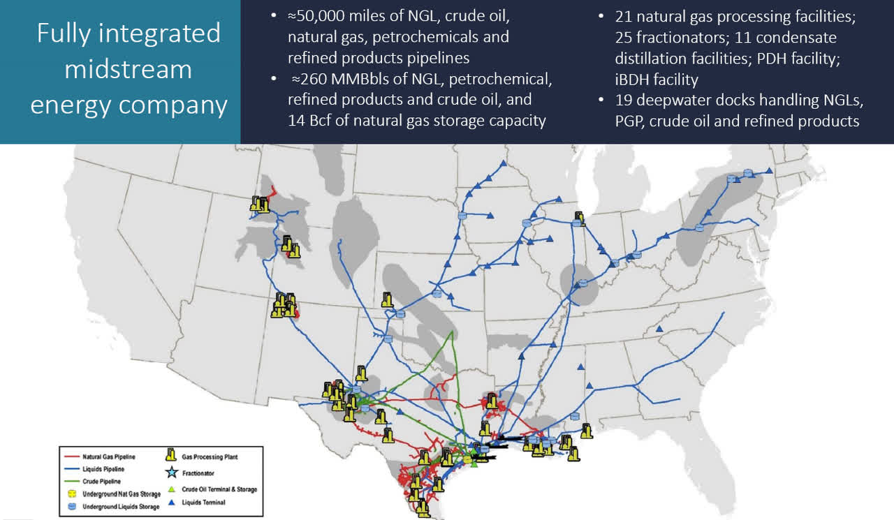 Enterprise Products Partners And Magellan Midstream Partners Start The