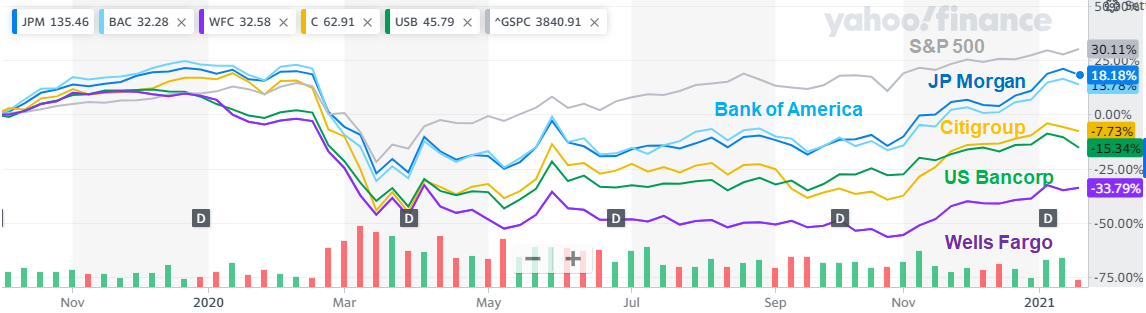 Bac deals yahoo finance