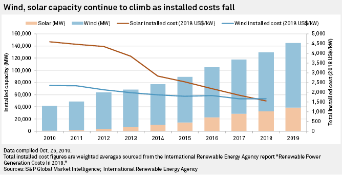 Sunrun: Post-Merger Synergies To Take Time (NASDAQ:RUN) | Seeking Alpha