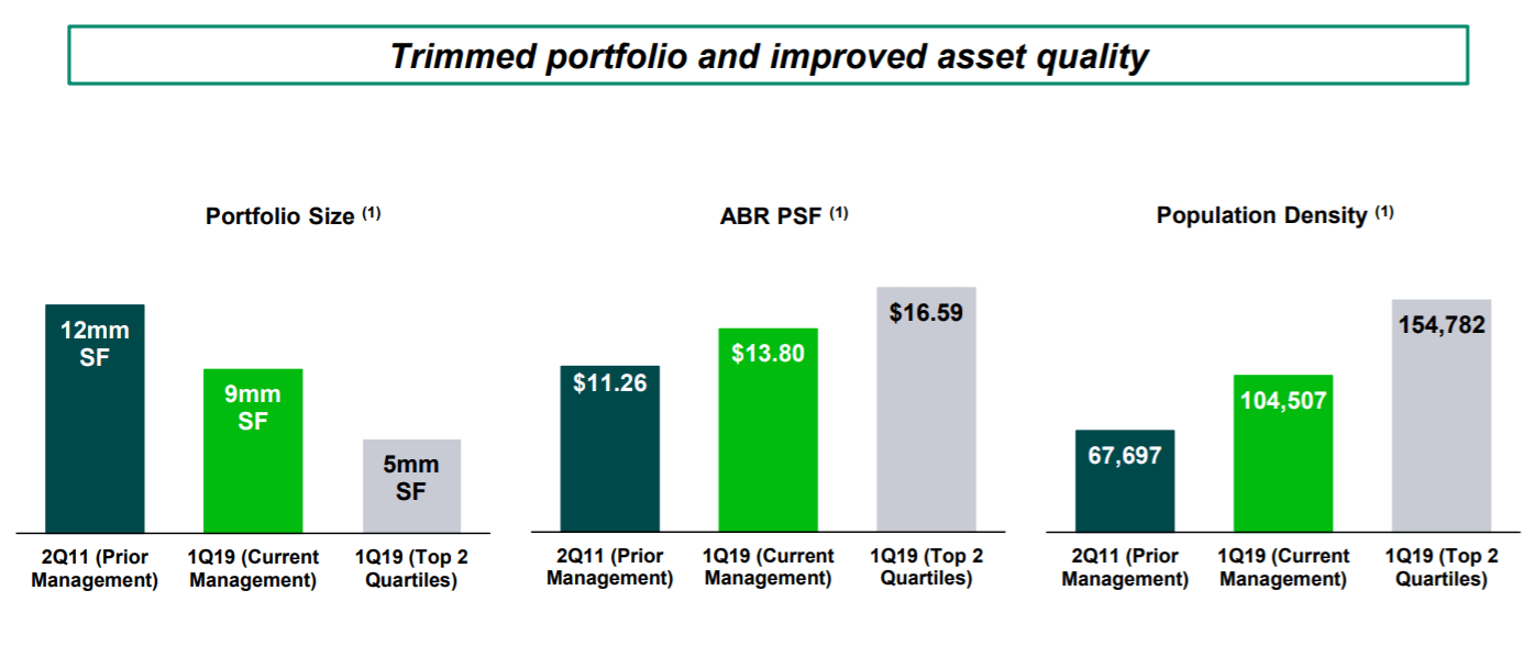 Cedar Realty Trust Very Favorable RiskAdjusted Returns With The