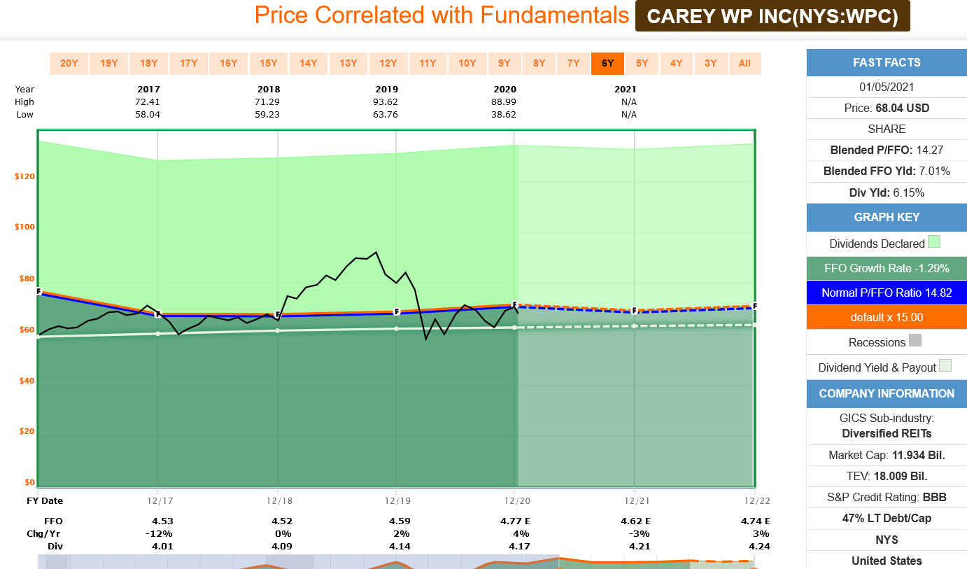 The Rose Dividend 90 Stock Portfolio December Review Yield 4 7 Seeking Alpha