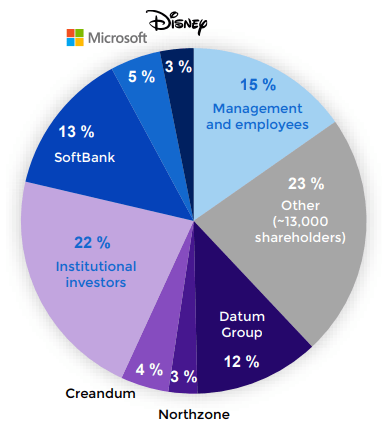 Kahoot With Huge Growth Comes Huge Risks Otcmkts Khotf Seeking Alpha