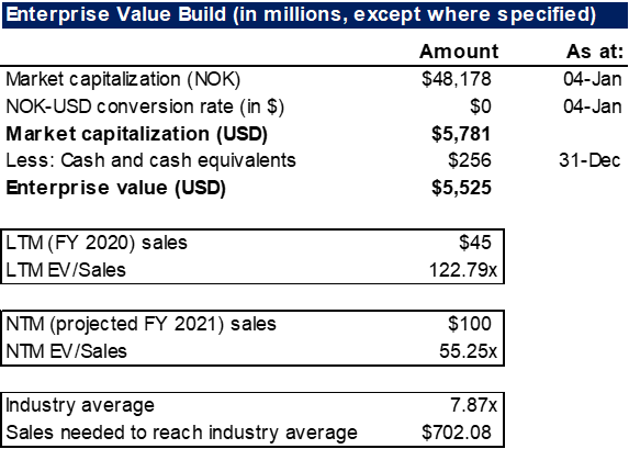 Kahoot With Huge Growth Comes Huge Risks Otcmkts Khotf Seeking Alpha