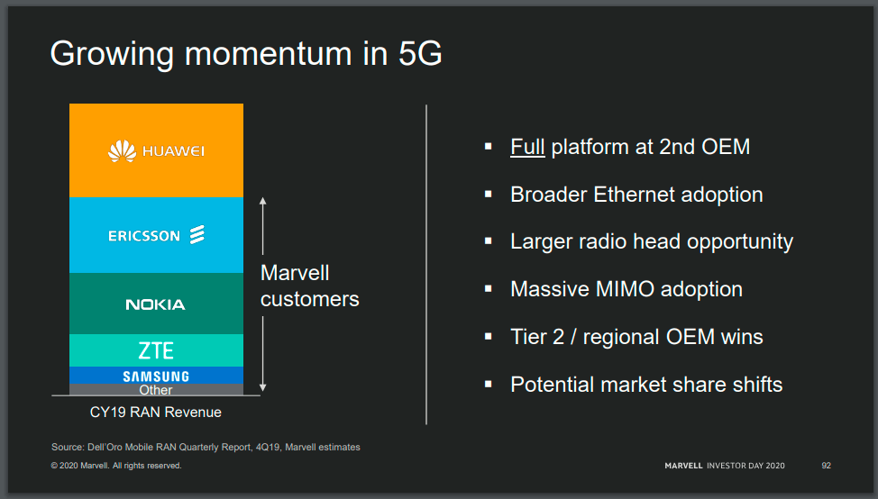 Marvell Technology Will Lead The Semiconductor Growth 2021 Onwards