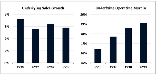 Unilever Bank The 33 Dividend From A Reliable Steady Eddie Nyseul Seeking Alpha 9066