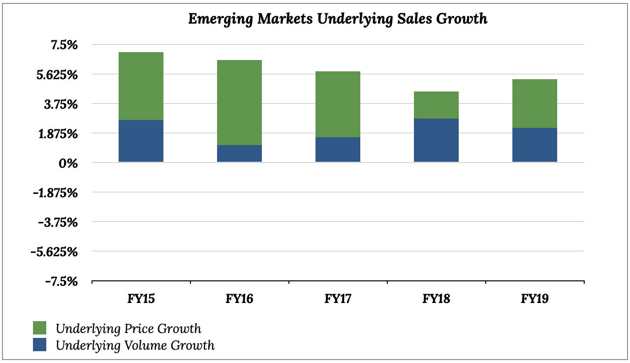Unilever Bank The 3.3 Dividend From A Reliable 'Steady Eddie' (NYSE