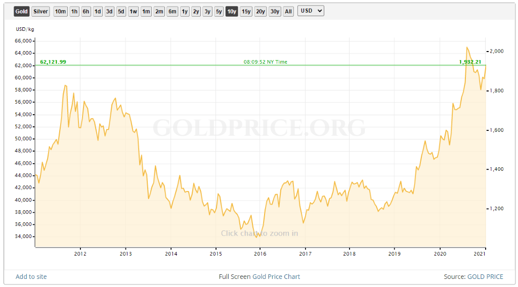 U.S. Gold Corp. Looks Overhyped (NASDAQ:USAU) | Seeking Alpha