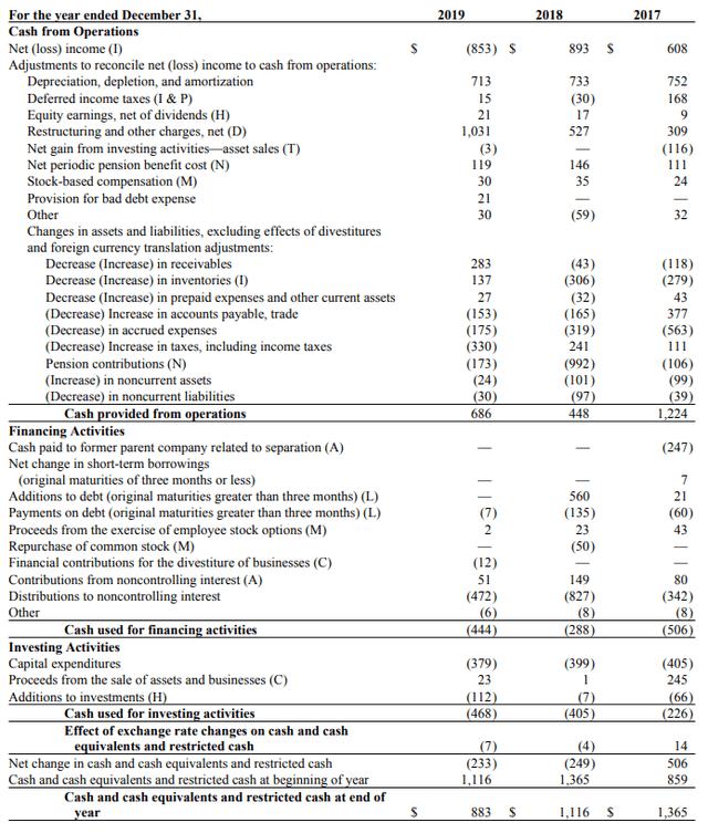 Alcoa Aa Stock Analysis Amazing Leveraged Play On Aluminum Prices Sven Carlin