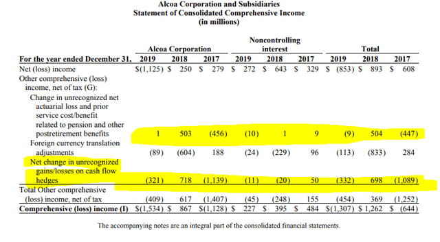 alcoa aa stock analysis amazing leveraged play on aluminum prices sven carlin dabur ratio