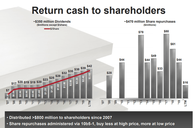 Kaiser Aluminum buybacks and dividend - Source: Kaiser investor presentation