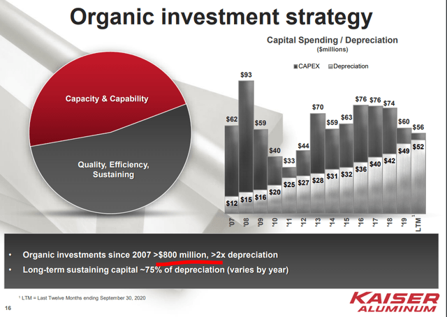 Kaiser Aluminum Stock Analysis – Organic growth – Source: Kaiser investor presentation