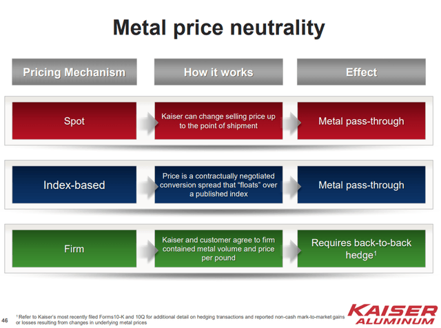 Kaiser Aluminum Stock Analysis – metal price neutrality – Source: Kaiser investor presentation