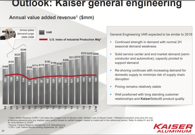Kaiser Aluminum Stock Analysis – engineering – Source: Kaiser investor presentation