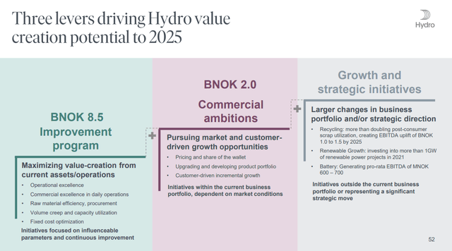 Norsk Hydro growth target – Source: Norsk Hydro Investor Presentation