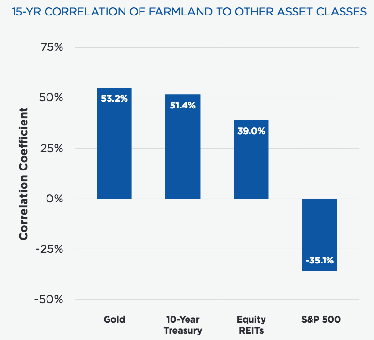 Gladstone Land, Farmland Landlord Preferred B Shares 6 Monthly