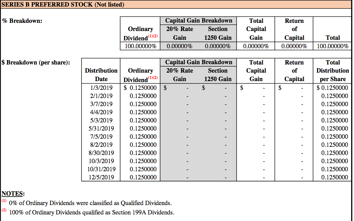 Gladstone Land, Farmland Landlord Preferred B Shares 6 Monthly