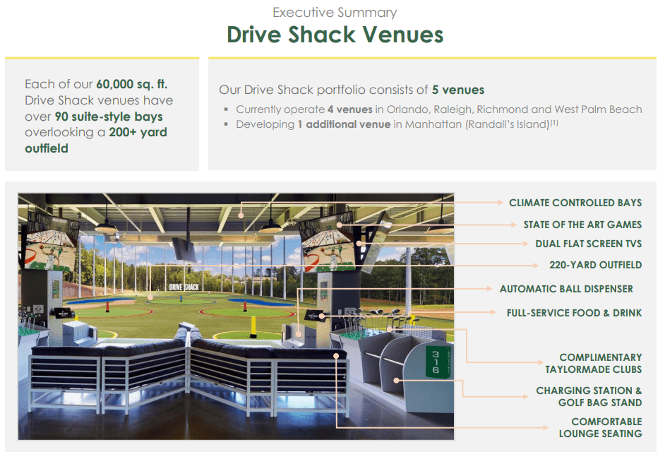 Drive Shack's Survival Is Still At Risk (OTCMKTSDSHK) Seeking Alpha