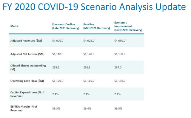 Why Ss C Is My Only Tech Stock Nasdaq Ssnc Seeking Alpha