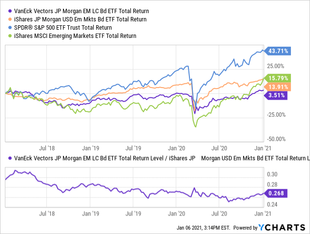 EMLC: One Of The Few Inflation Hedges With A High Dividend Yield ...