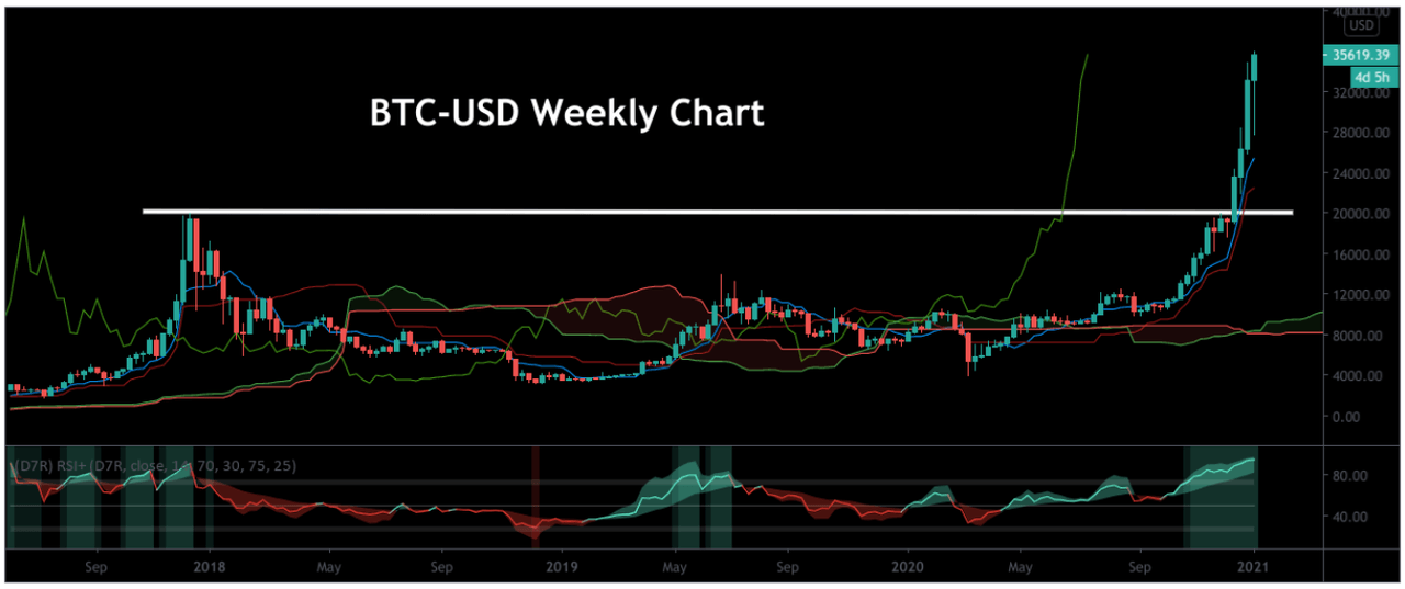 Day Of Reckoning For Bitcoin Bears