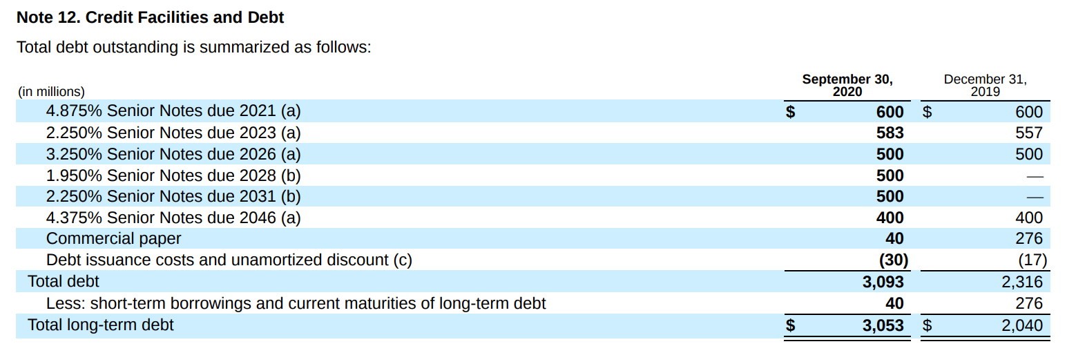 Xylem Is Massively Overpriced (NYSE:XYL) | Seeking Alpha