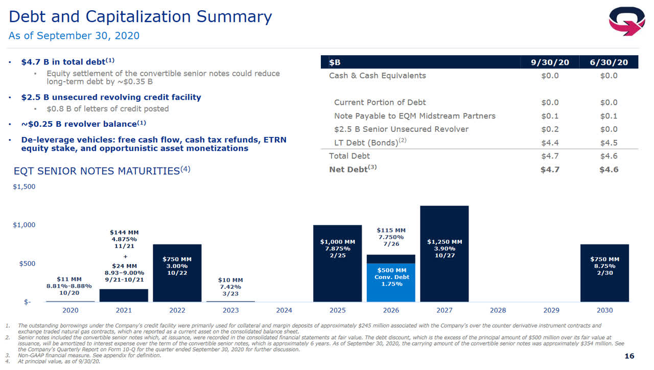 EQT Corporation: Poised For Natural Gas Demand Growth (NYSE:EQT ...