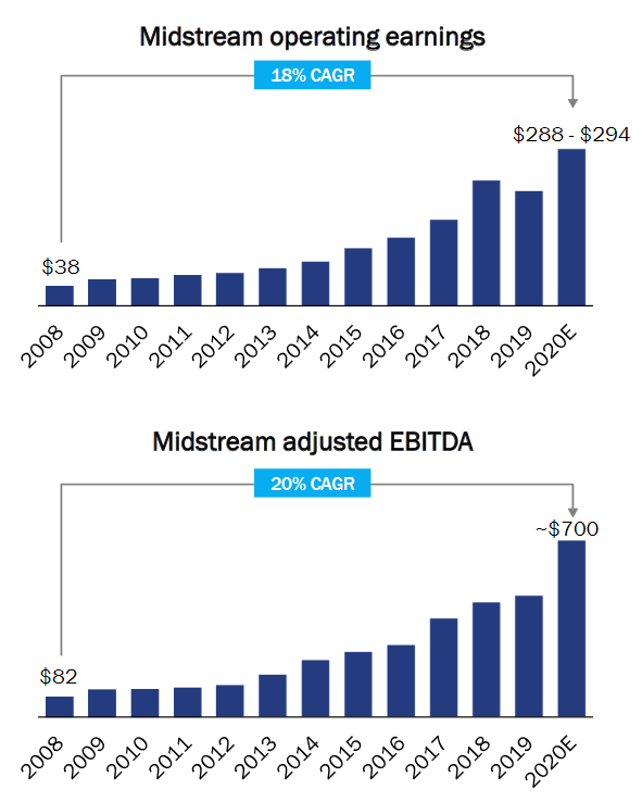 DTE Energy: Steady Growth And Spin-Off Could Make This Utility An ...