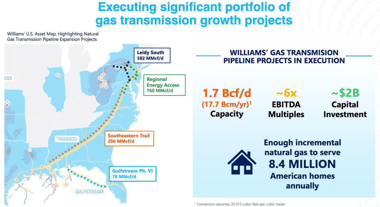 The Williams Companies: A Solid Source Of Stability And Income