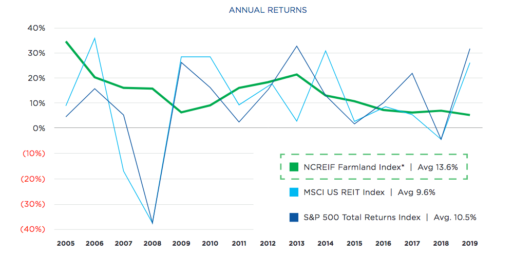 LANDP Don't Bother With The Gladstone Land Series A Preferreds (NASDAQLANDPOLDDEFUNCT582390