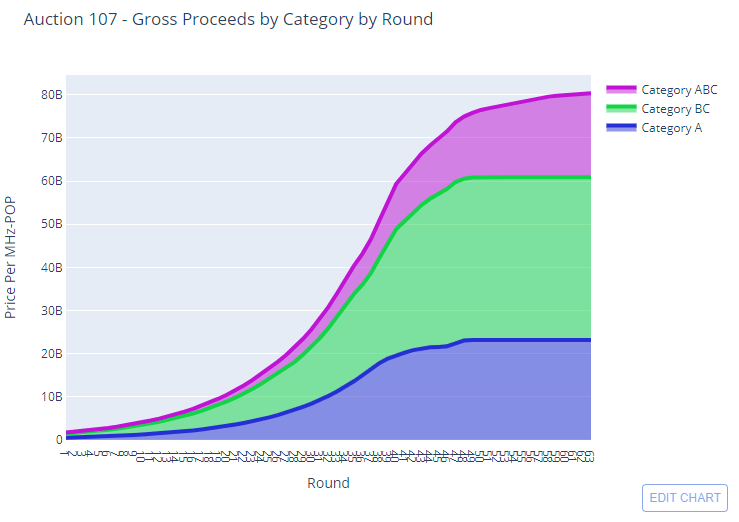 At T And Verizon Are Killing Each Other Nyse T Seeking Alpha