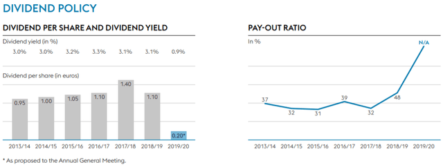 Voestalpine dividend policy – Source: Factsheet 2020