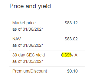 VCSH: Vanguard Flexes Its Muscles On Short-Term Bonds (NASDAQ:VCSH ...