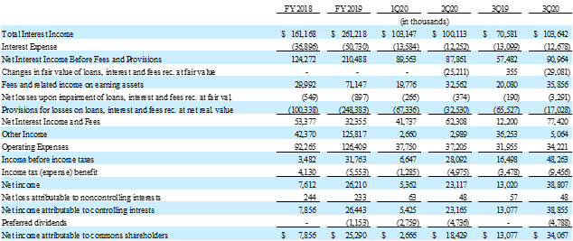 Affirm Holdings' Valuation Supportive Of Our Positive Outlook For ...