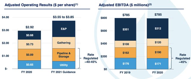 National Fuel Gas Company: Stable And Attractive (NYSE:NFG) | Seeking Alpha