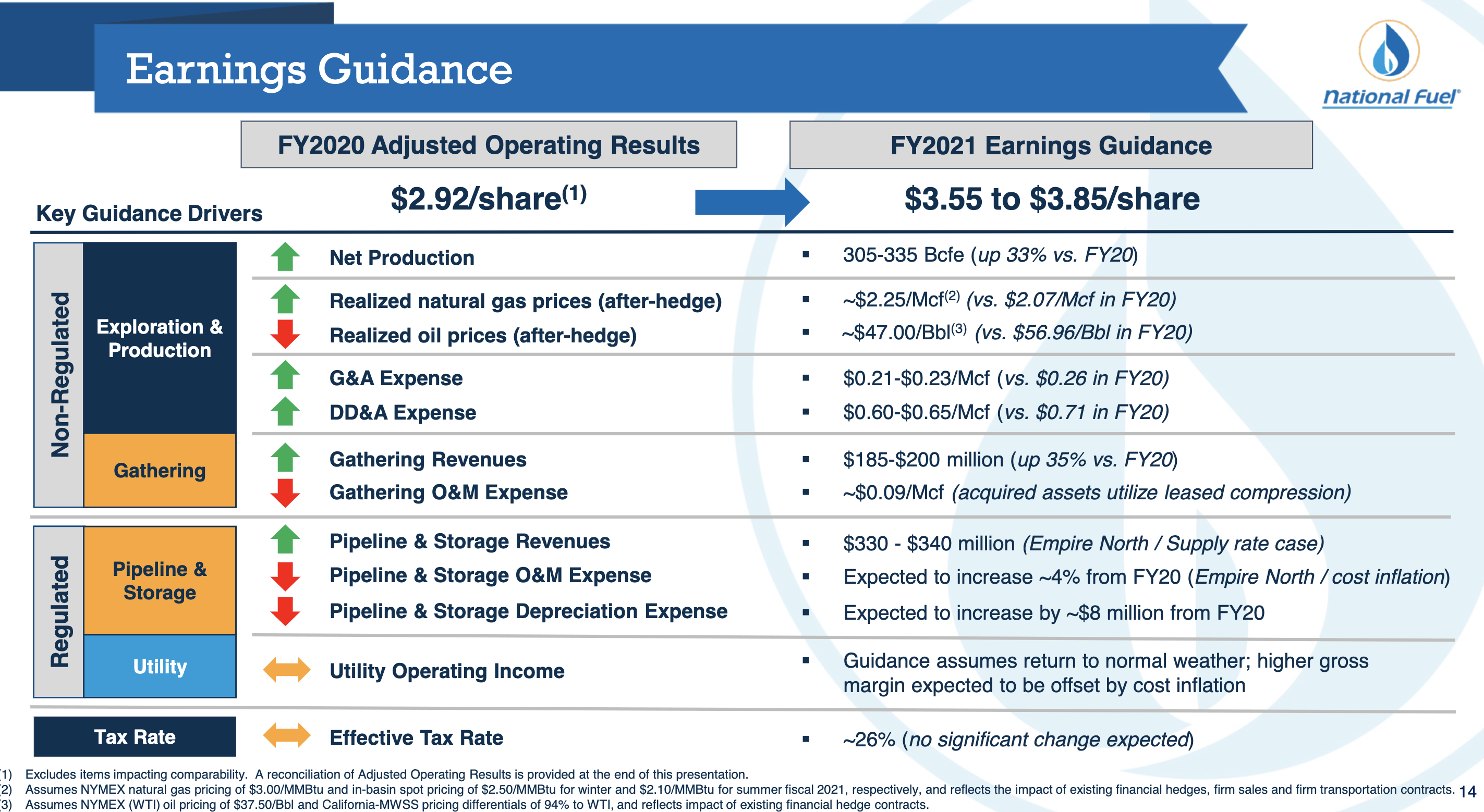 national-fuel-gas-company-stable-and-attractive-nyse-nfg-seeking-alpha