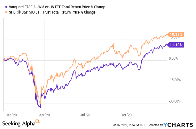 Closed-End Funds: Eaton Vance's Option Funds Revisited | Seeking Alpha