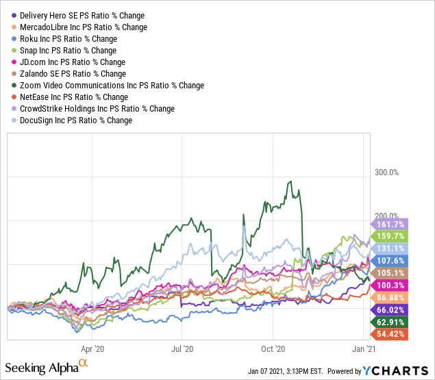 Oshares Global Internet Giants Etf